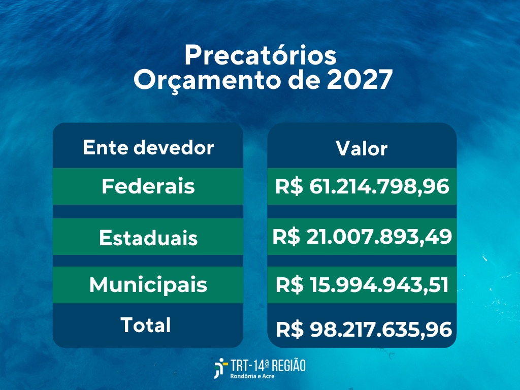 informações da Secretaria de Precatórios