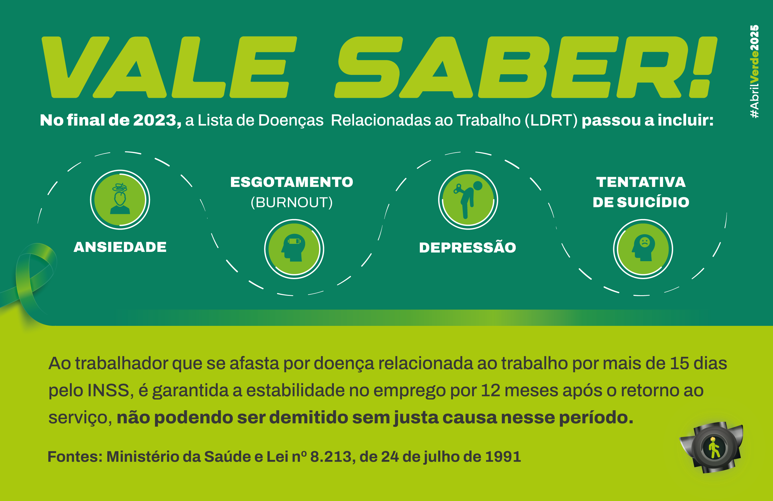 Vale saber! No final de 2023, a Lista de Doenças Relacionadas ao Trabalho (LDRT) passou a incluir:  Ansiedade Esgotamento (burnout) Depressão Tentativa de suicídio  A pessoa que se afasta por doença relacionada ao trabalho por mais de 15 dias pelo INSS tem garantida a estabilidade no emprego por 12 meses após o retorno ao serviço e não pode ser demitida sem justa causa nesse período.  Fonte: Ministério da Saúde e Lei 8.213/1991